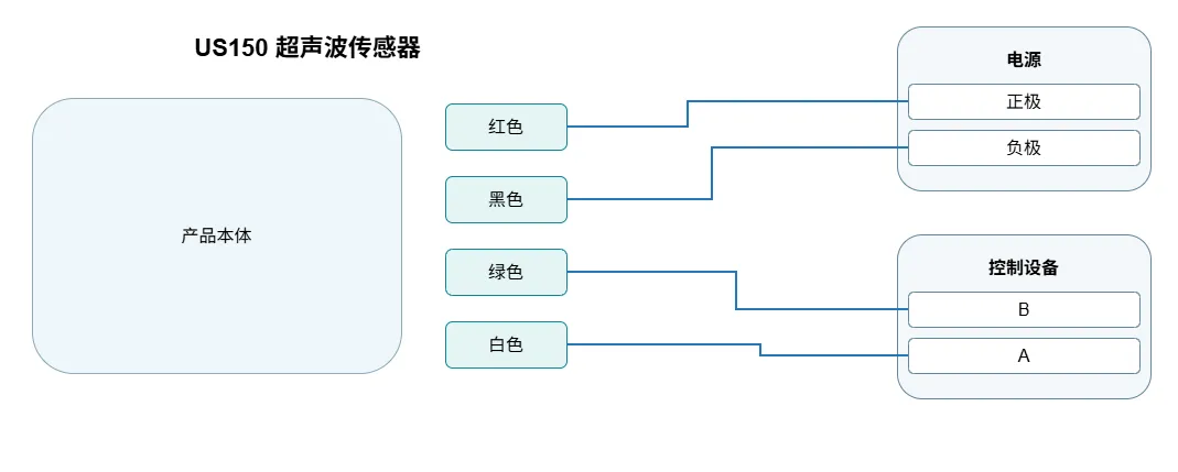 工程接线图